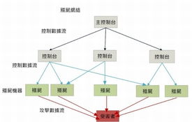Version 2 Limited 發(fā)展及代理知名科技產(chǎn)品 新聞中心發(fā)布最新消息，推出中小企業(yè)網(wǎng)絡(luò)安全常識系列及網(wǎng)絡(luò)技術(shù)開發(fā)