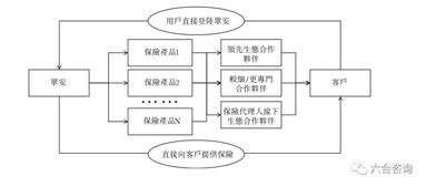 眾安在線 科技驅(qū)動的互聯(lián)網(wǎng)保險(xiǎn)先鋒