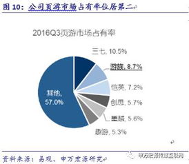 游族網(wǎng)絡(luò)深度解析 精品游戲研發(fā)與全球化布局構(gòu)筑高護(hù)城河